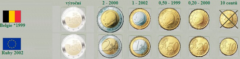 belgie - euro