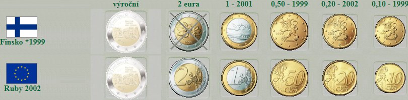 Finsko - euro