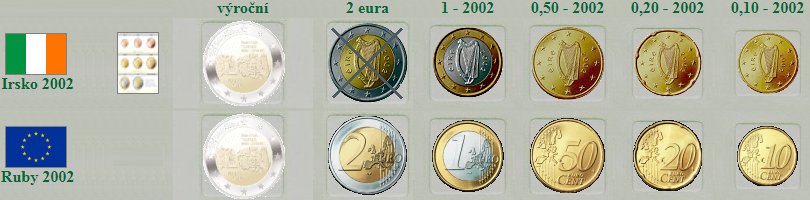 Irsko - euro