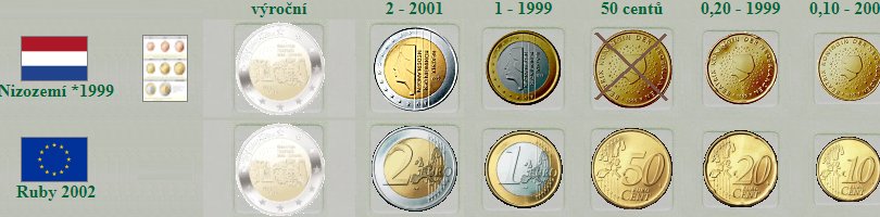 Nizozemsko - euro