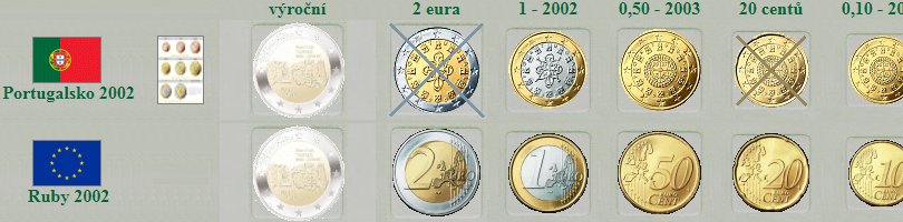 Portugalsko - euro