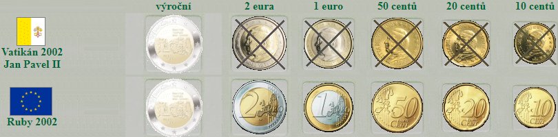Vatikn - euro