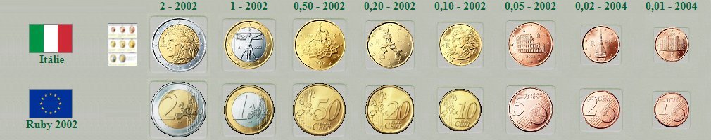 Itlie - euro